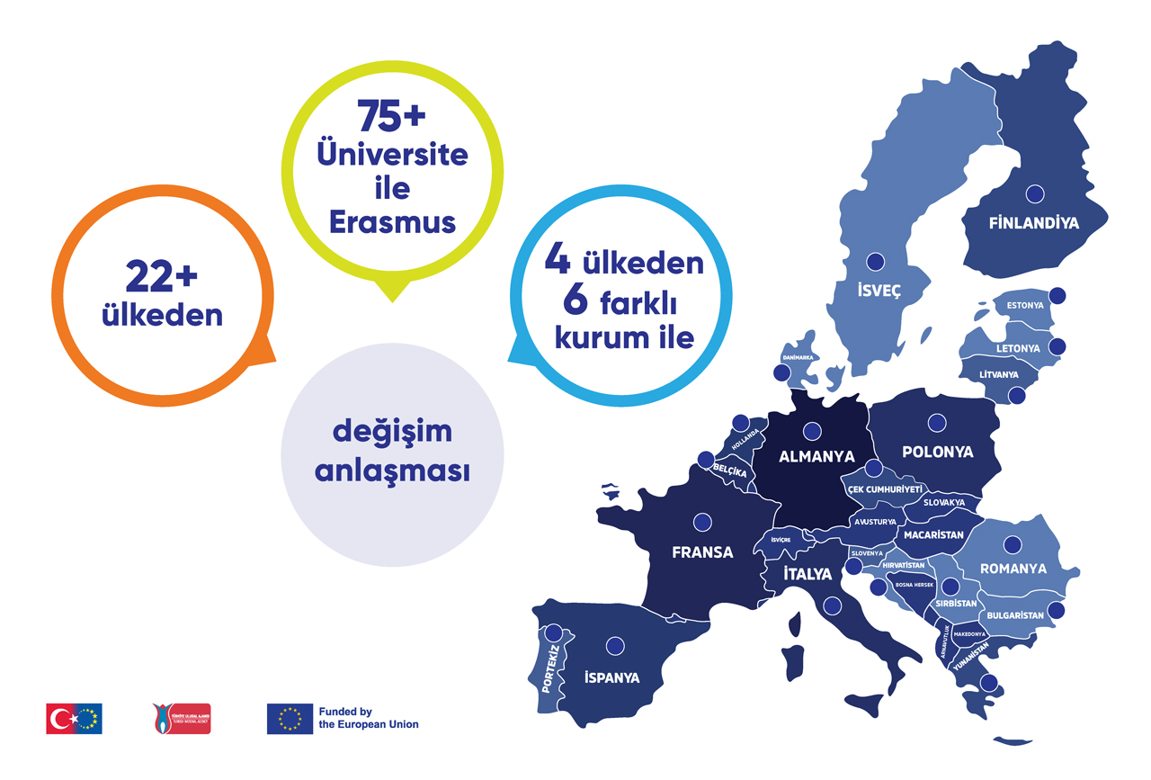 Uluslararası Olanaklar